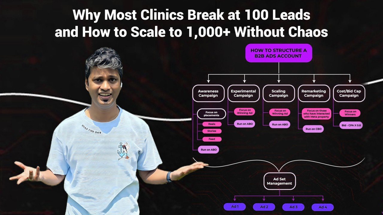 How to Get 100–200 High-Quality Leads with Facebook Ads (Without ...