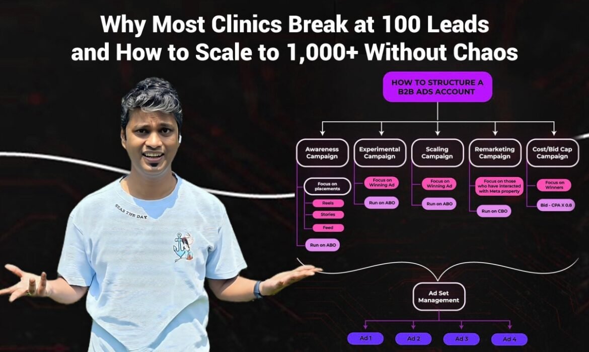 How to Get 100–200 High-Quality Leads with Facebook Ads (Without Burning Your Budget)